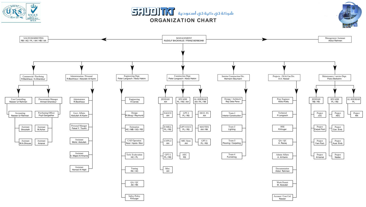 Louis Vuitton Organizational Chart